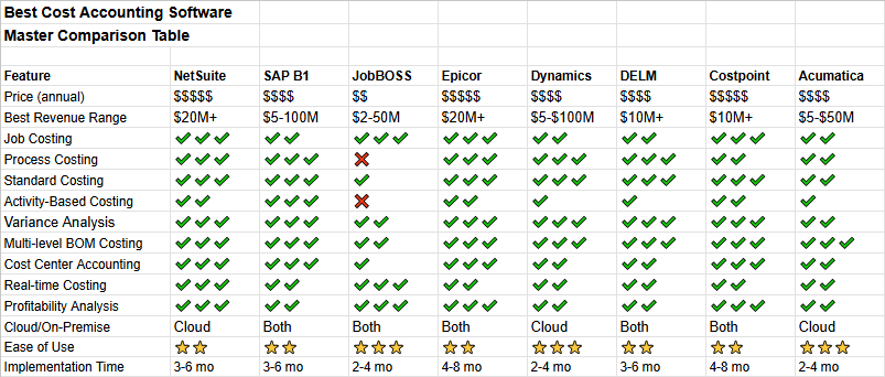 Best-Cost-Accounting-Software-Master-Comparison-Table