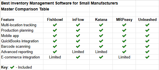 Best-Inventory-Management-Software-for-Small-Manufacturers