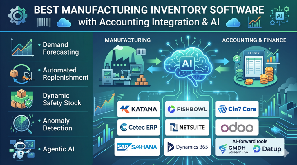 Best-Manufacturing-Inventory-Software-with-Accounting-Intergration-AI