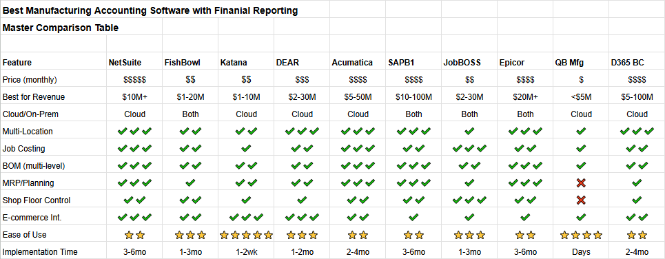 Best-Manufacturing-Accounting-Software-with-Financial-Reporting-master-comparison-table